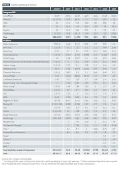 Capital spending (Table 1)