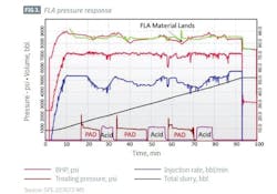 FLA pressure response (Fig. 3)