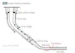 Greater Ekofisk completion (Fig. 4)