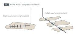 HAMF Wilcox completion schemes (Fig. 2)