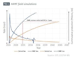 HAMF field simulations (Fig. 4)