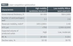 Lower completion optimization (Table 1)
