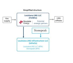Louisiana LNG structure