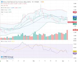 Henry Hub natural gas futures (May 2025)
