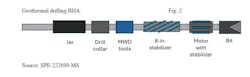 Geothermal drilling BHA (Fig 2)