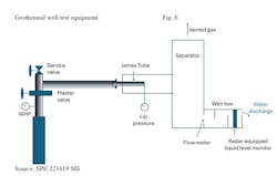 Geothermal well-test equipment (Fig. 6)