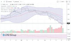 Natural gas prices