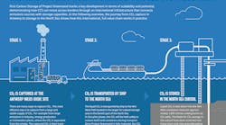 greensand_infographic