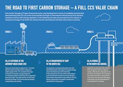 68150a4d9ffd0665541efcbb Greensand Infographic